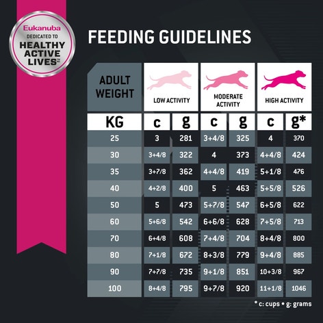 image eukanuba-hero-image-adult-largebreed-lamb-cv5-rsa